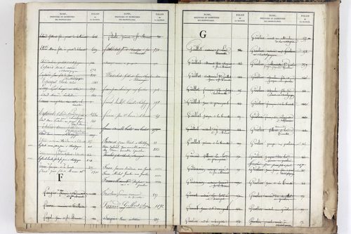 Yssac-la-Tourette - P 10661      Folios 913 à 1398