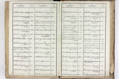 Yssac-la-Tourette - P 10661      Folios 913 à 1398