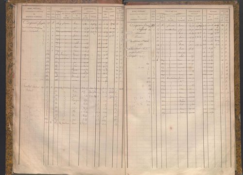 État de sections et matrice des propriétés foncières.