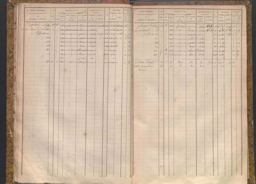 État de sections et matrice des propriétés foncières.