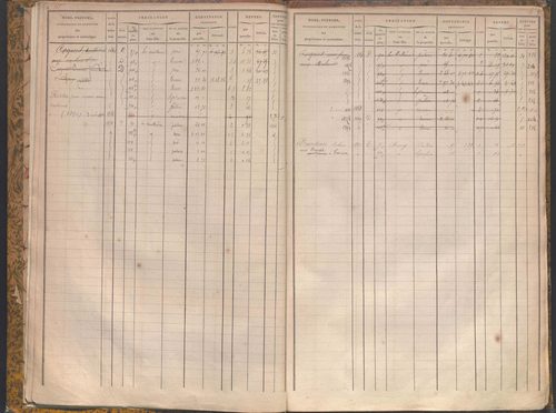État de sections et matrice des propriétés foncières.