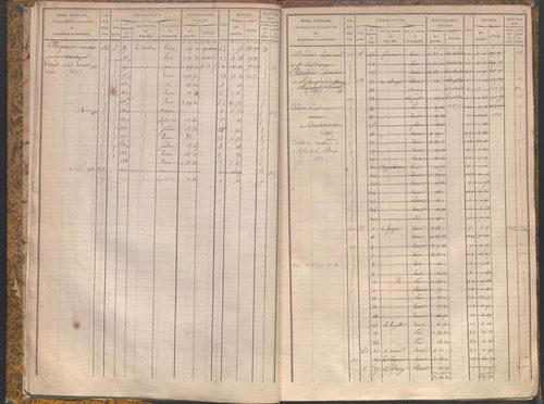État de sections et matrice des propriétés foncières.
