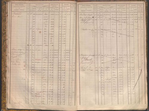 État de sections et matrice des propriétés foncières.