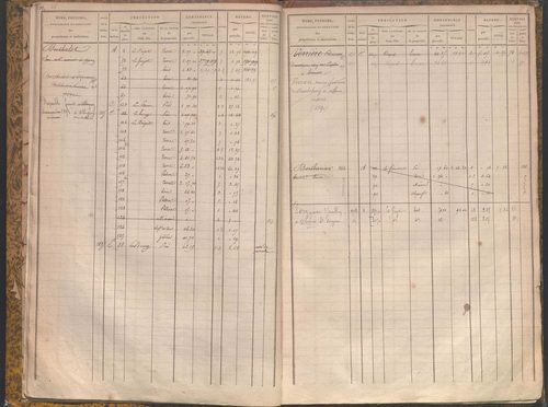 État de sections et matrice des propriétés foncières.