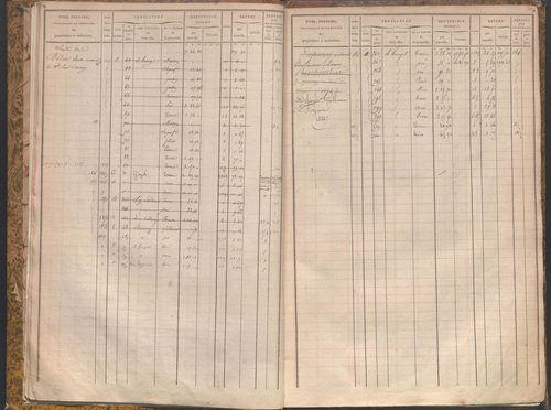 État de sections et matrice des propriétés foncières.