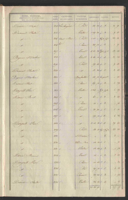 État de sections.