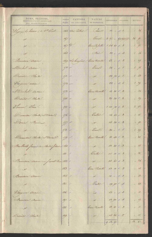 État de sections.