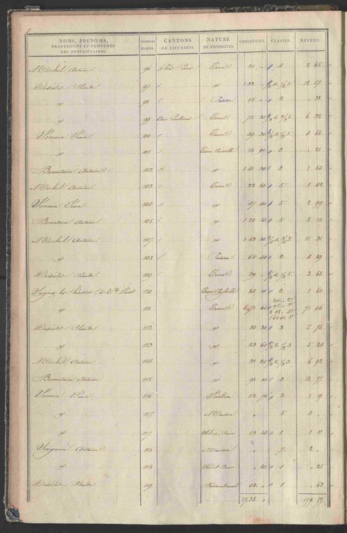 État de sections.