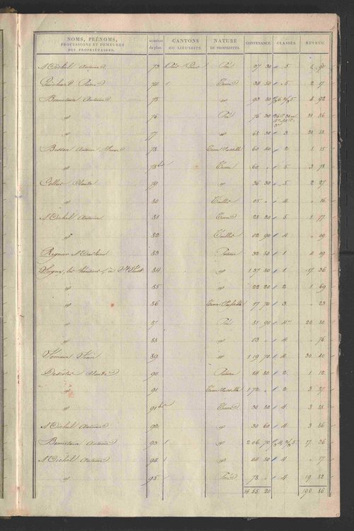 État de sections.