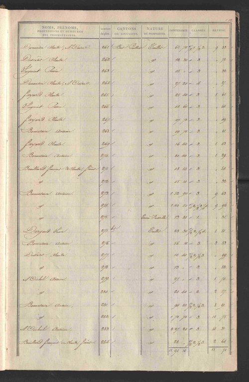 État de sections.