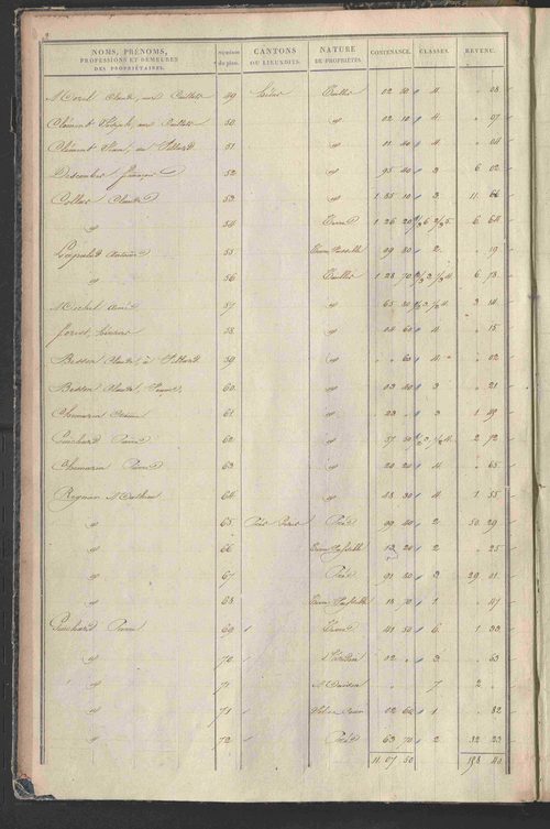 État de sections.