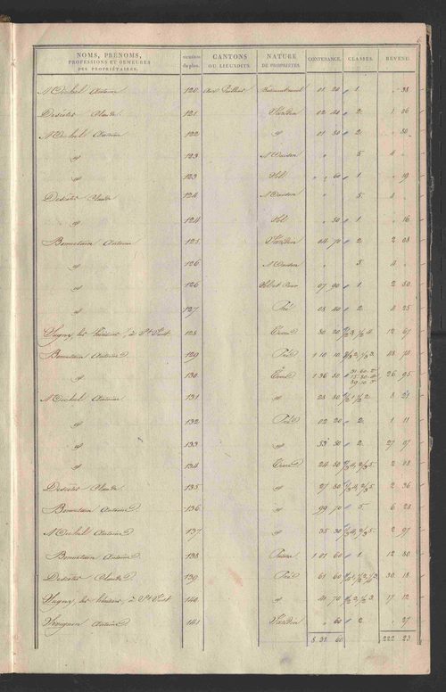 État de sections.