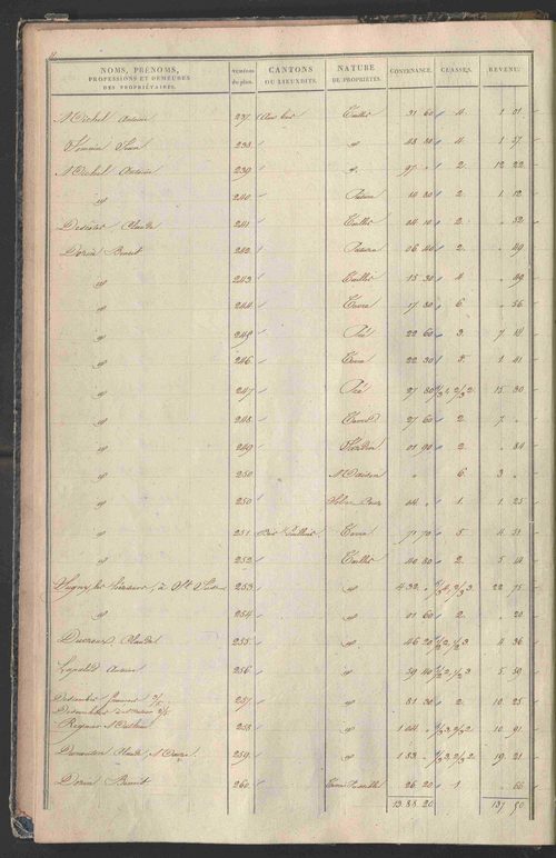 État de sections.