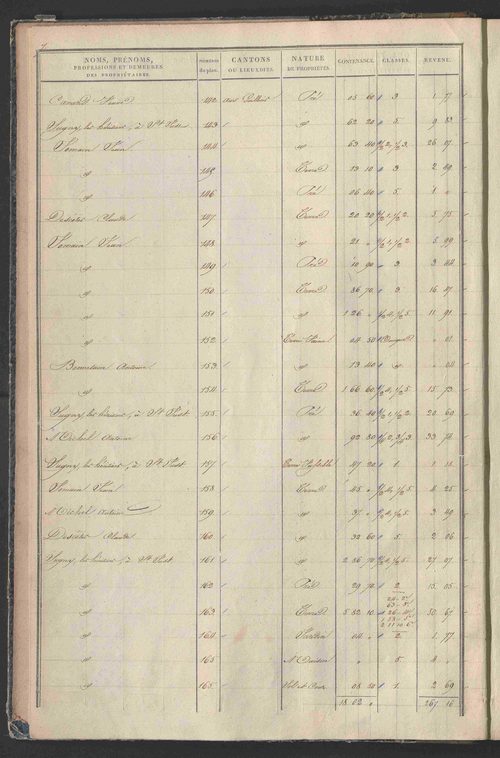 État de sections.