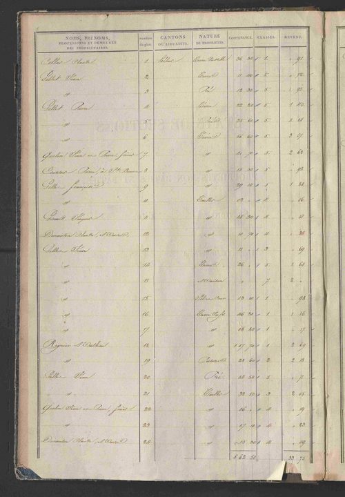 État de sections.