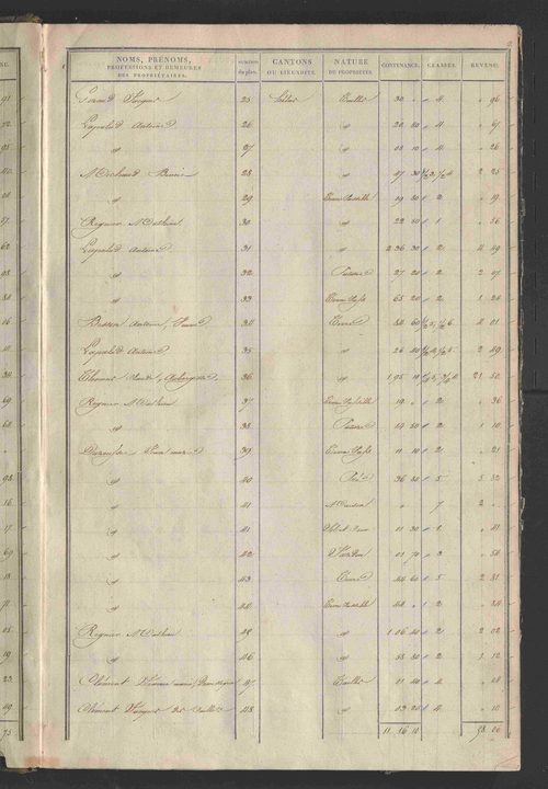 État de sections.