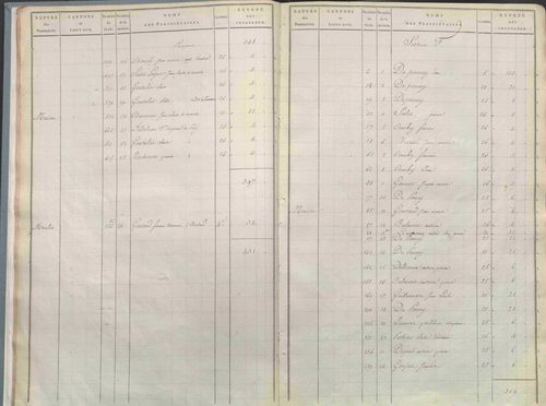 État de sections.