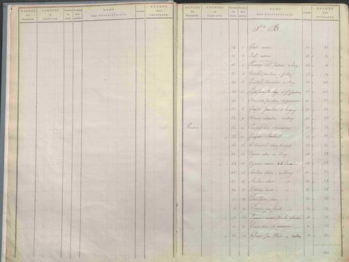 État de sections.