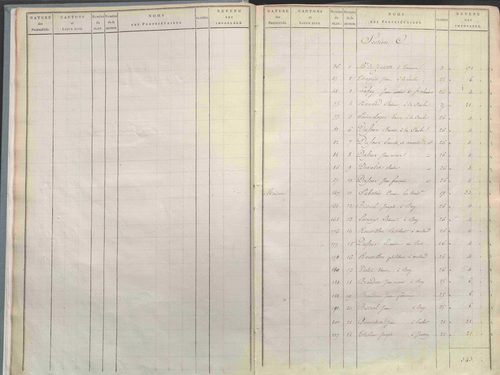 État de sections.