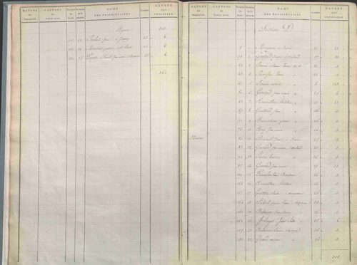 État de sections.