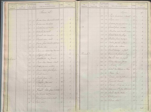 État de sections.