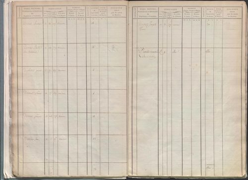 État de sections.
