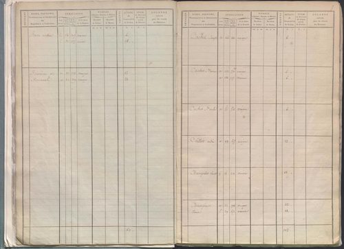 État de sections.
