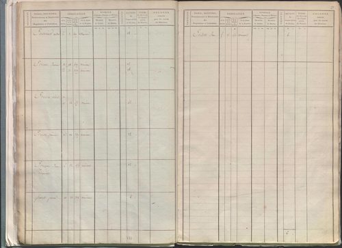 État de sections.