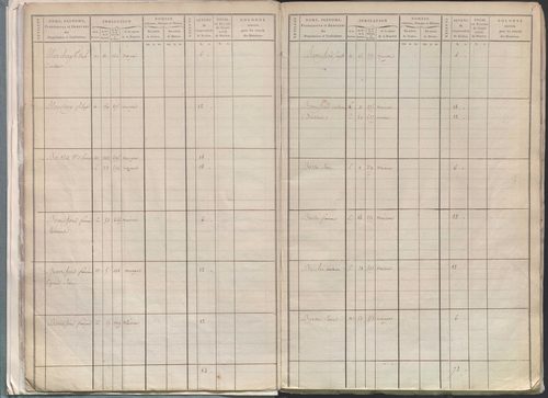 État de sections.