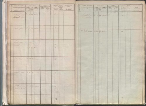 État de sections.