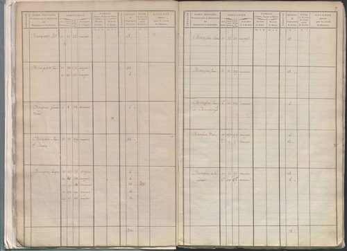 État de sections.
