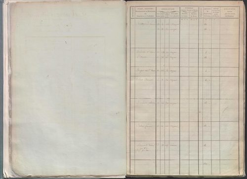 État de sections.