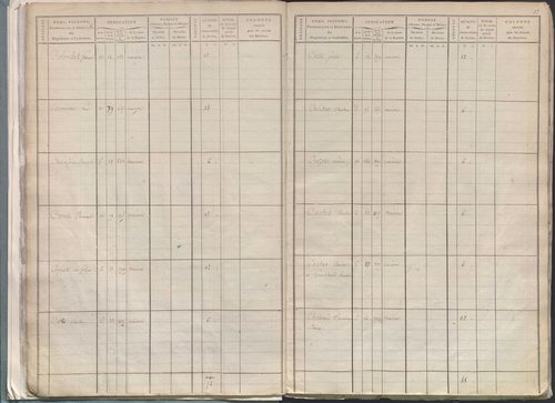 État de sections.