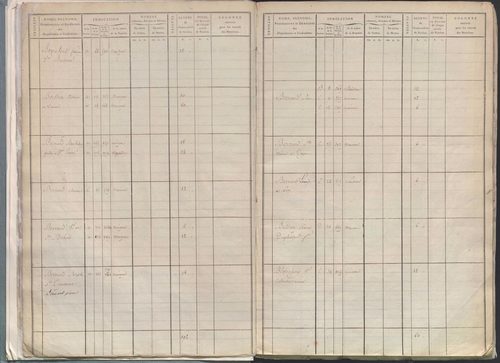 État de sections.