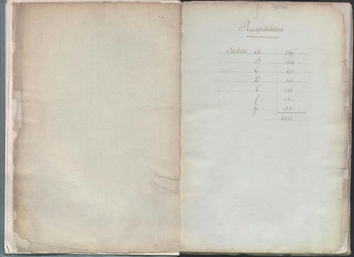 État de sections.