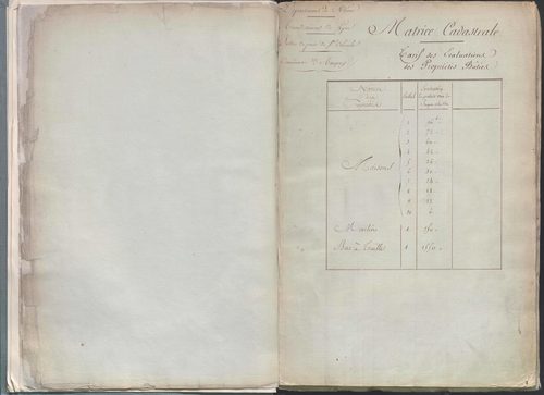 État de sections.