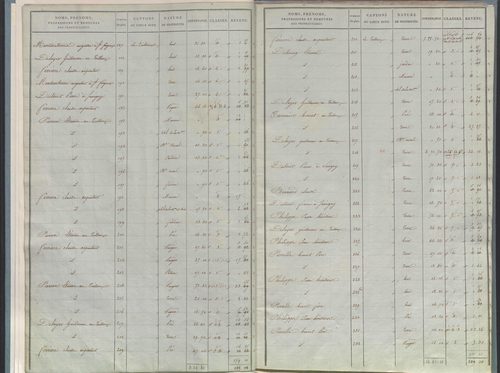 État de sections.