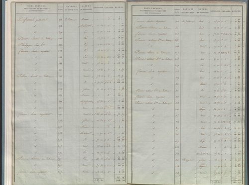 État de sections.