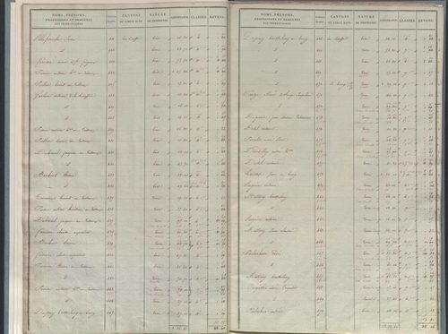 État de sections.