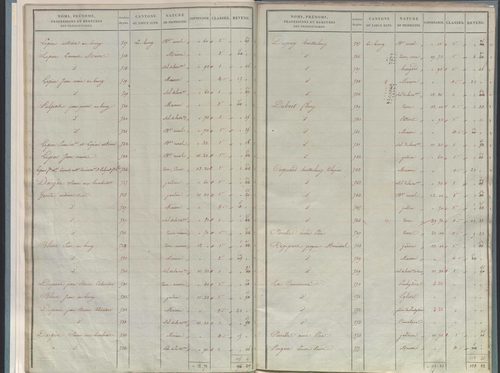 État de sections.
