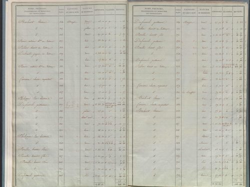 État de sections.