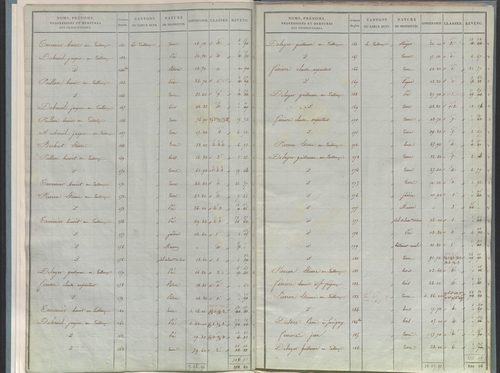 État de sections.