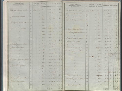État de sections.