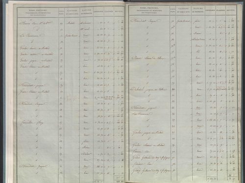 État de sections.