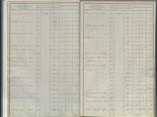 État de sections.