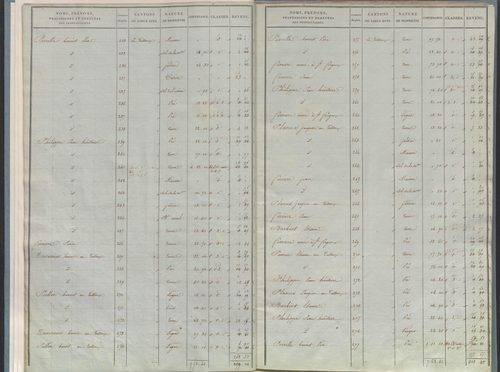 État de sections.