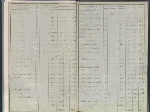 État de sections.