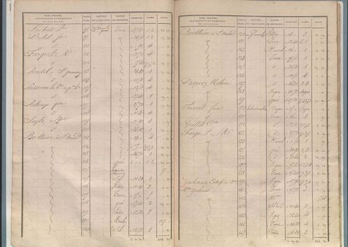 État de sections.