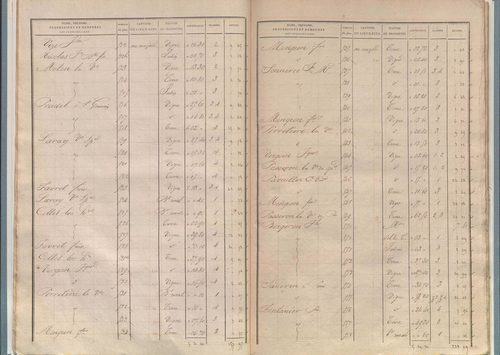 État de sections.