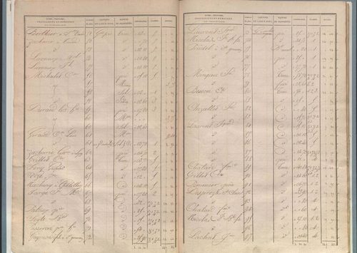 État de sections.